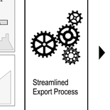 Improved DWG Export for Classes