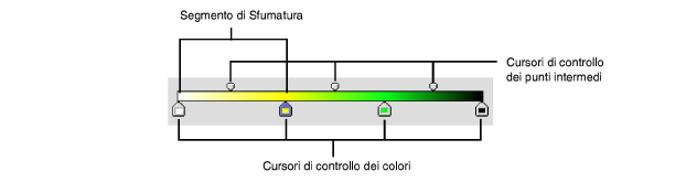 sfumatura_elementi.png