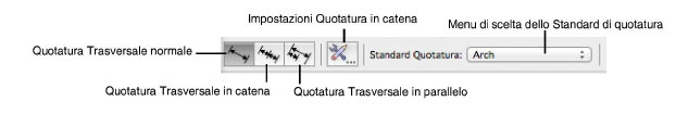 quota_trasvers_modo.png