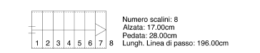 Indicazioni_rampa.png