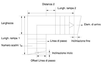 Lunghezza_senza_arrivo.png