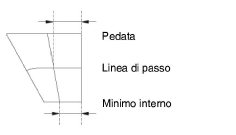 Minimo_interno.png