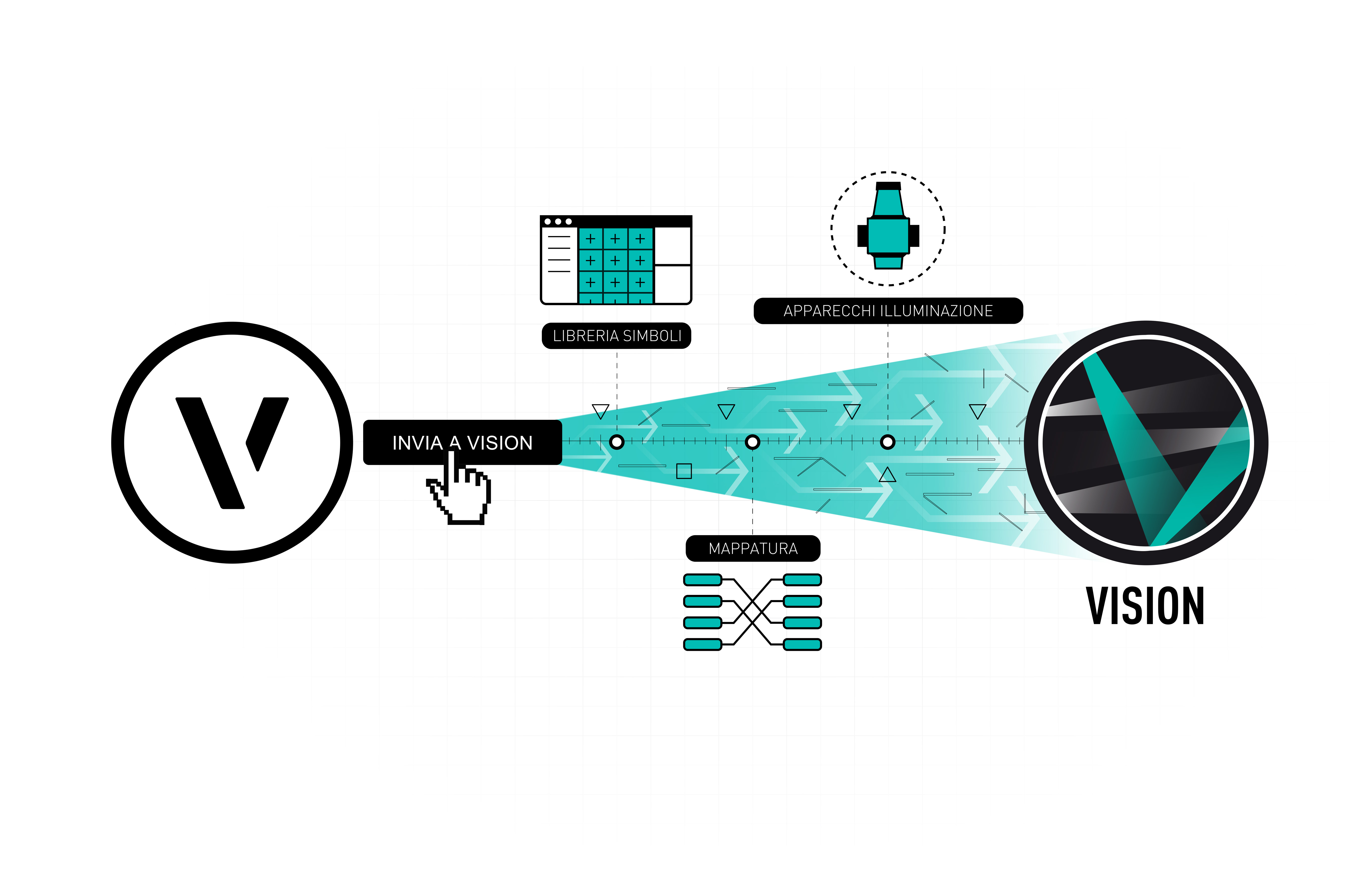 Simplified Spotlight to Vision Workflow