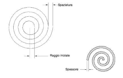 05_creare_oggetti_2D00132.png