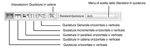 quota_lineare_modo.png