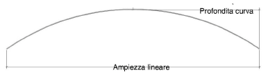 CurvedScreenType.png
