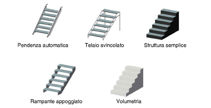 StageSteps_structure.png
