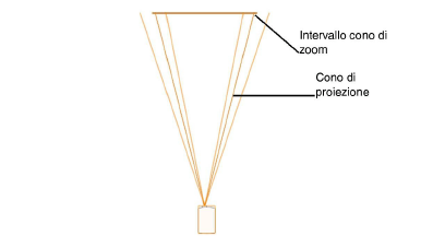 ZoomConeInd.png
