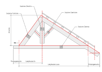 Capriata_(schema).png