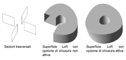 04_Creare_oggetti00426.png