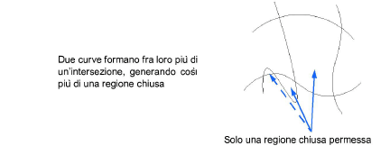 crea_sup_nurbs_ex06.png