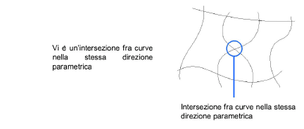 crea_sup_nurbs_ex07.png