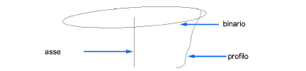 rivol_su_binario_ex01.png