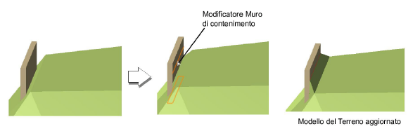 08_Progettazione_territorio00228.png