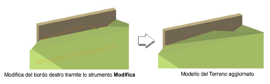08_Progettazione_territorio00231.png