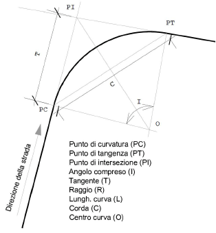 CurveData_diagram.png