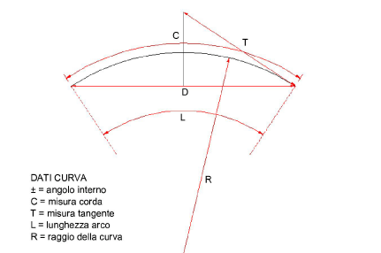 Curve_data_MCD.png