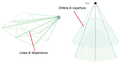 09_Progettare_eventi00098.png