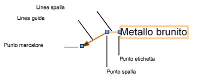 Linea_richiamo_es7.png