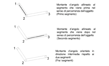 07_Progettazione_architettonica00808.png