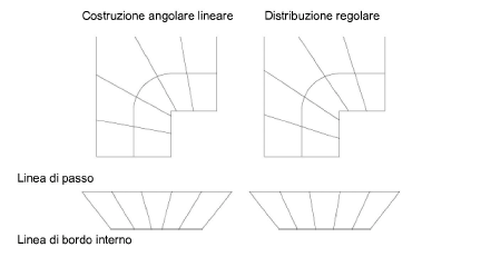 Distribuzione_gradini.png