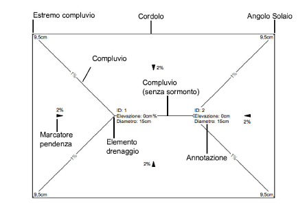 Drenaggio_es02.png
