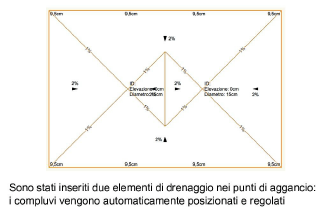 Drenaggio_es05.png