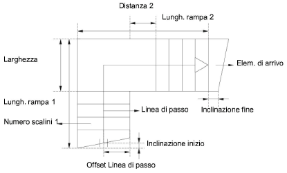 Lunghezza_senza_arrivo.png