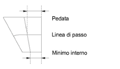 Minimo_interno.png