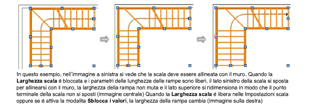 ModificaStai_img_3.png