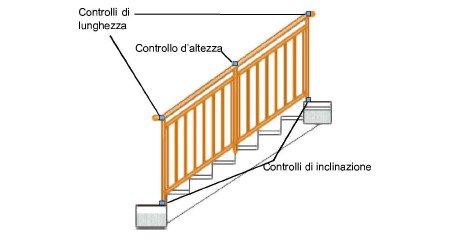 Railing3DReshbaseprmtr.png