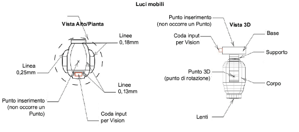 09_Progettare_eventi00294.png