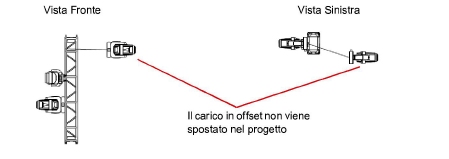 09_Progettare_eventi00323.png