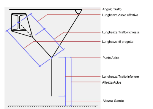 Bridle_labeled.png