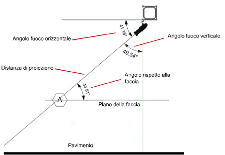 Focus_angles.png