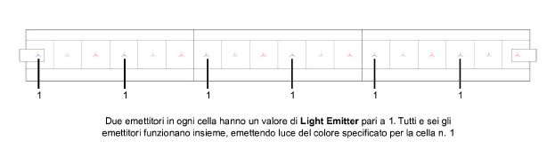 LightEmittersmulticell.png