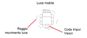 LightMovementRadius.png