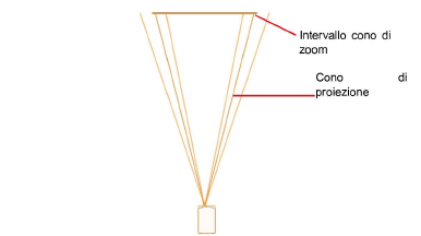 ZoomConeInd.png